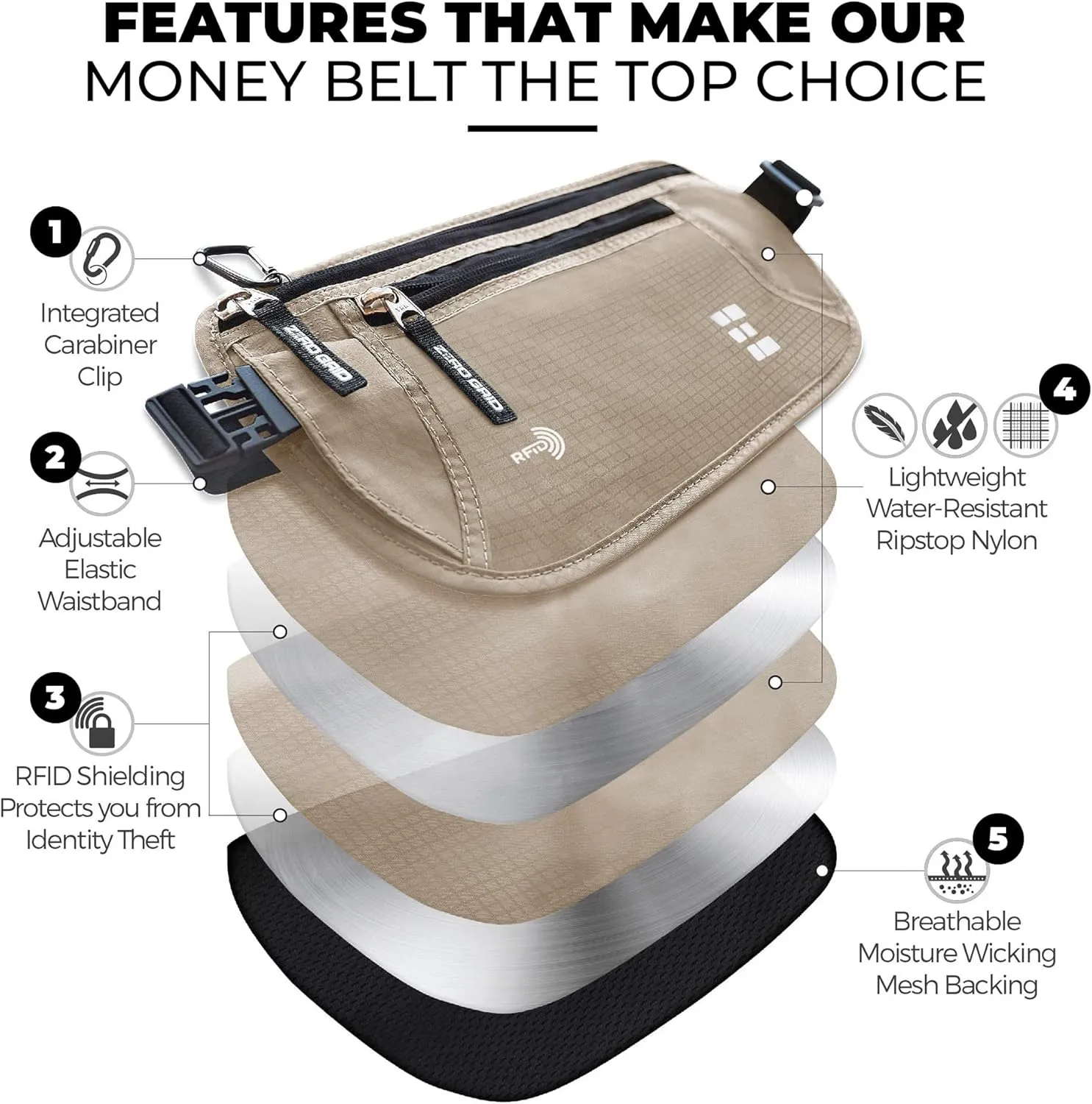 Money Belt for Secure Travel - RFID Blocking Slim Passport Holder - Hidden Waist Pouch for Cash, Credit Cards, Documents - Concealable Under Clothes, Water-Resistant Slim Fanny Pack for Men and Women